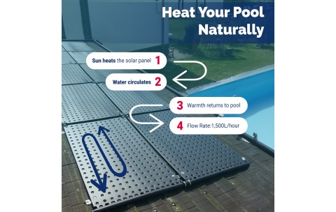 Thermax Max Absorber Solar Panel - 2m x 1m