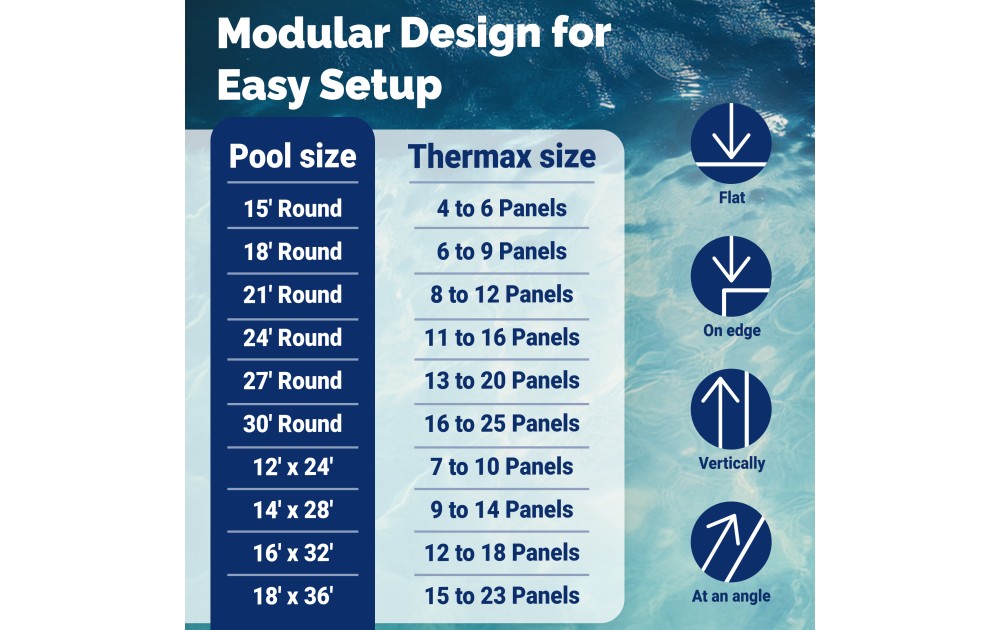 Thermax Solar Pool Panel - 2m x 1m