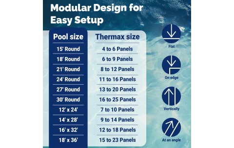 Thermax Max Absorber Solar Panel - 2m x 1m