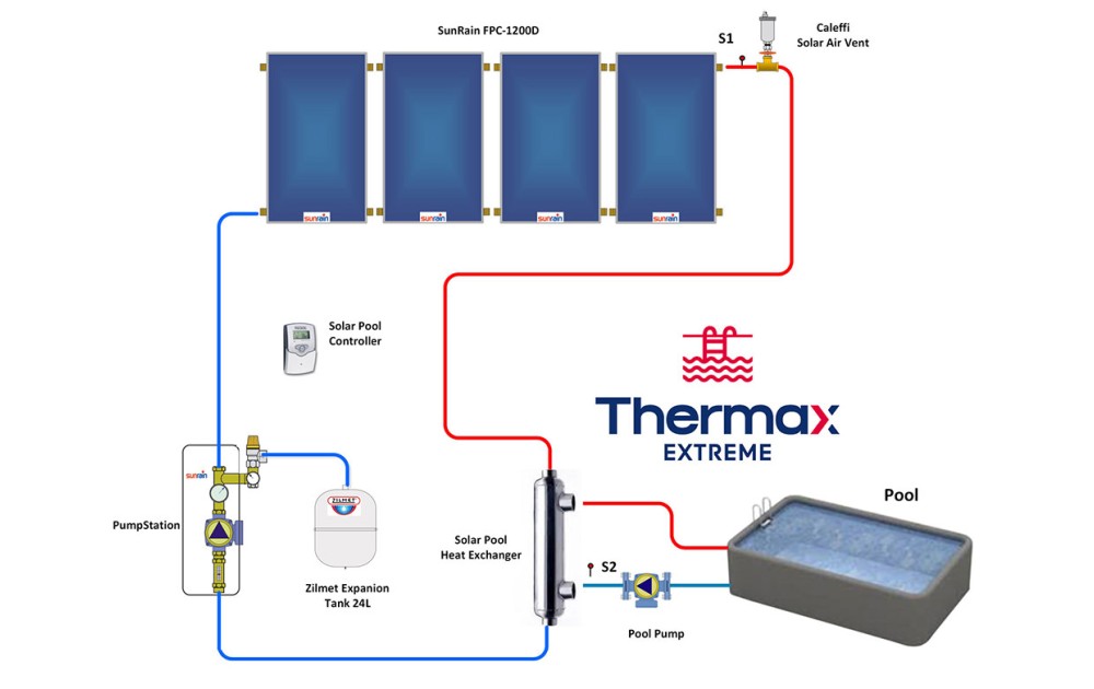 Thermax Extreme Solar Pool Heater - 8 Panel