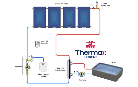 Thermax Extreme Solar Pool Heater - 4 Panel